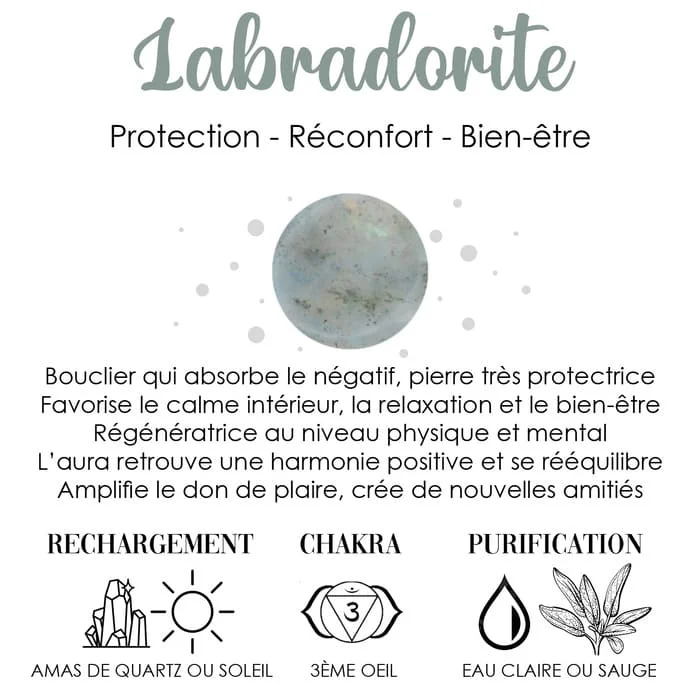 Bague Labradorite – Bien-être Protection Réconfort – Teresa – Image 5